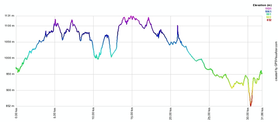 Profil trat� kolem Chur��ova, nejleh�� trasa akce