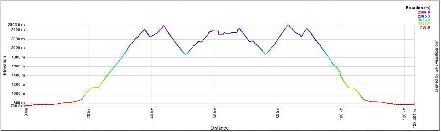Tady budou sn�mky , kter� po��dili Palo s Er�ou