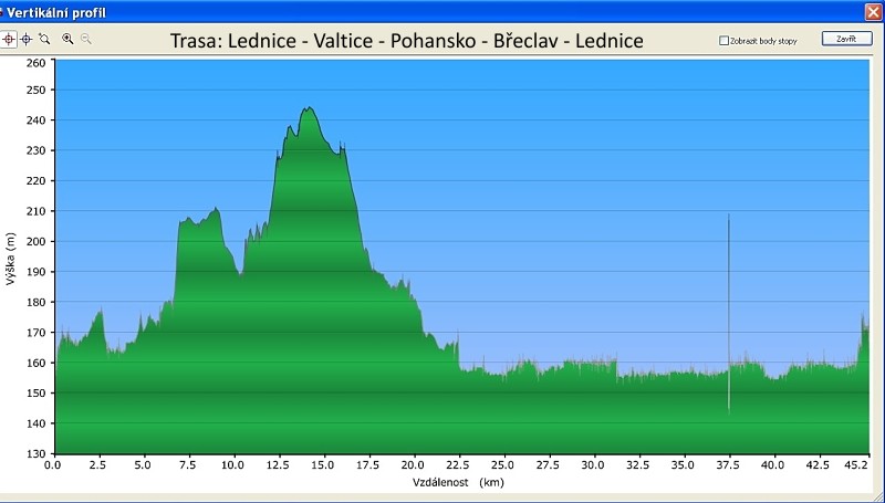 Na kole kolem vinohrad�
